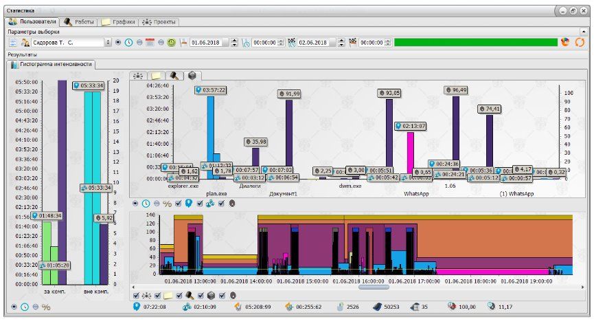 Plan Program Interface